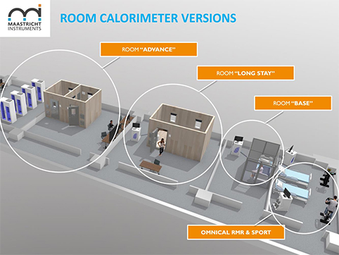 荷蘭MI人體代謝艙（Maastricht Instruments）