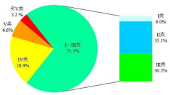 生態(tài)環(huán)境部通報8月和1-8月全國地表水、環(huán)境空氣質(zhì)量狀況